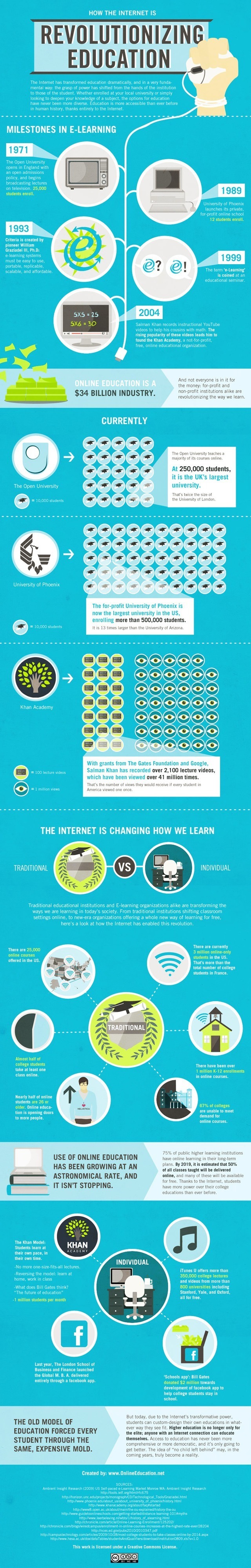 online learning infographic
