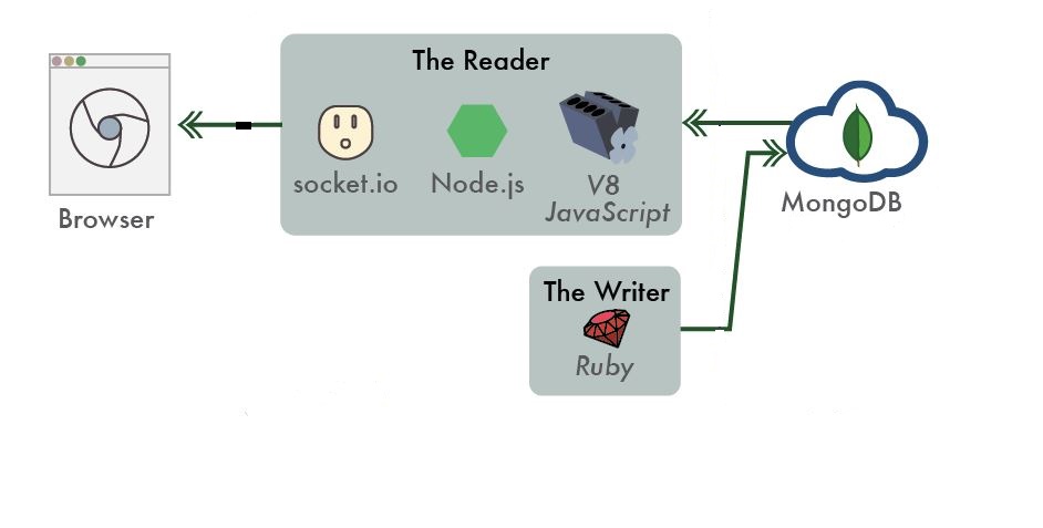 Как запустить проект node js