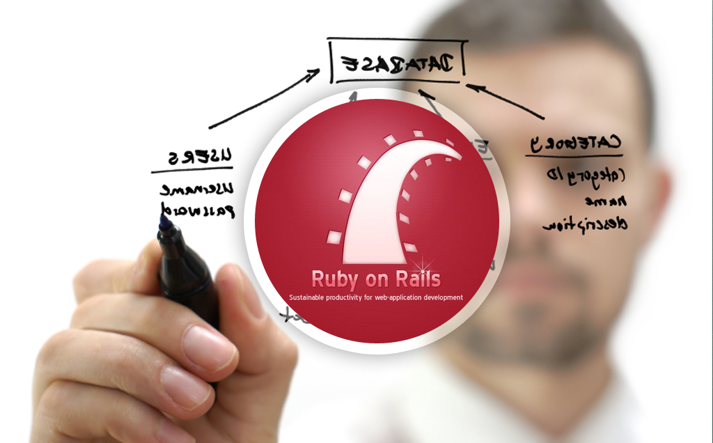 Ruby on rails tutorial